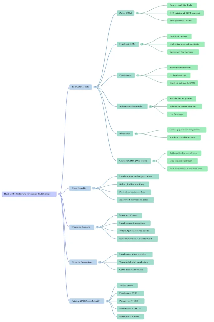 crm software
